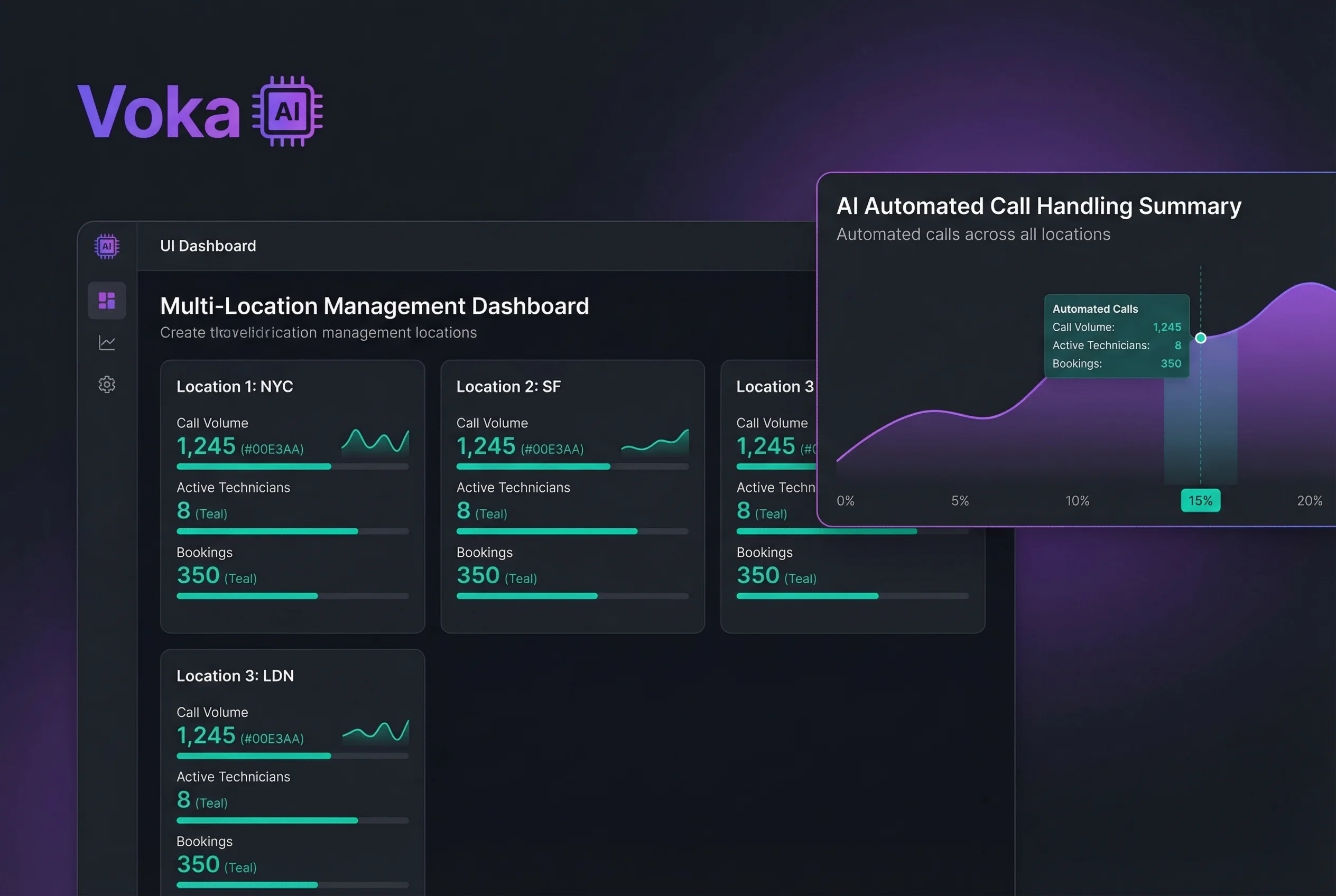 Calls Flow Through Your Dispatch Board